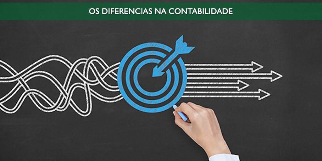 Contabilidade consultiva e seus diferenciais