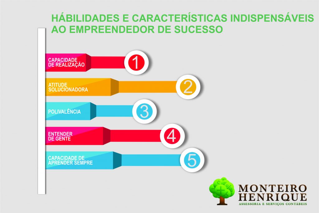 Infográfico empreendedor de sucesso