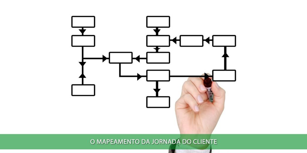 O mapeamento da jornada do cliente