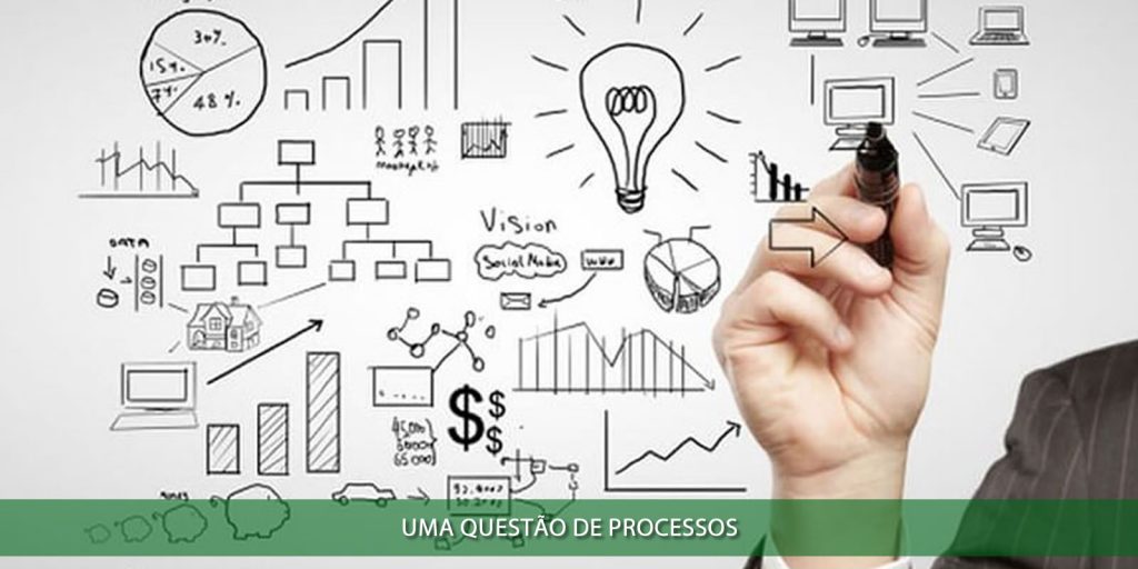 Uma questão de processos