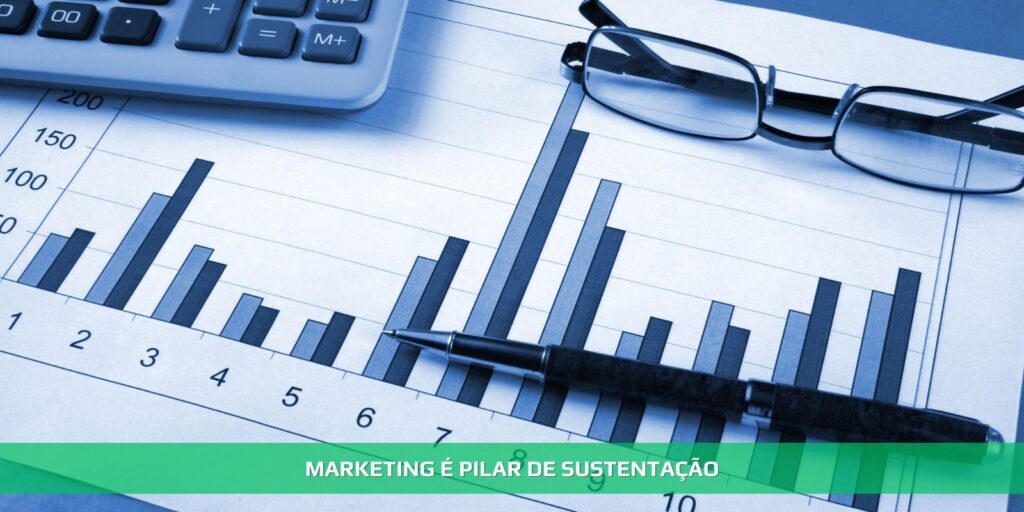 Marketing é pilar de sustentação