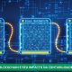 Blockchain e seu impacto na contabilidade