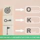 OKR. INDICADORES FUNDAMENTAIS PARA A CONTABILIDADE